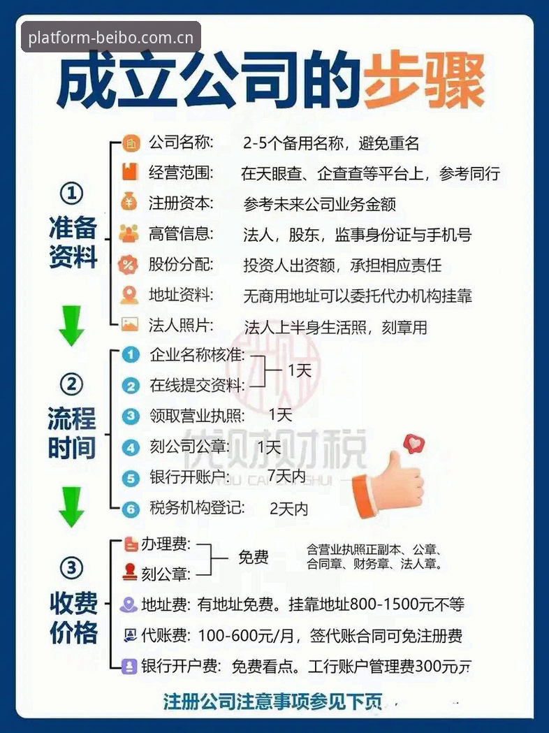 3种贝博怎么注册最新版的方法：从入口到完成仅需2分钟